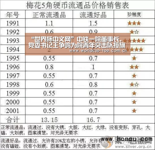 “世界杯中文网”中铁一院董事长、党委书记王争鸣为院青年突击队
